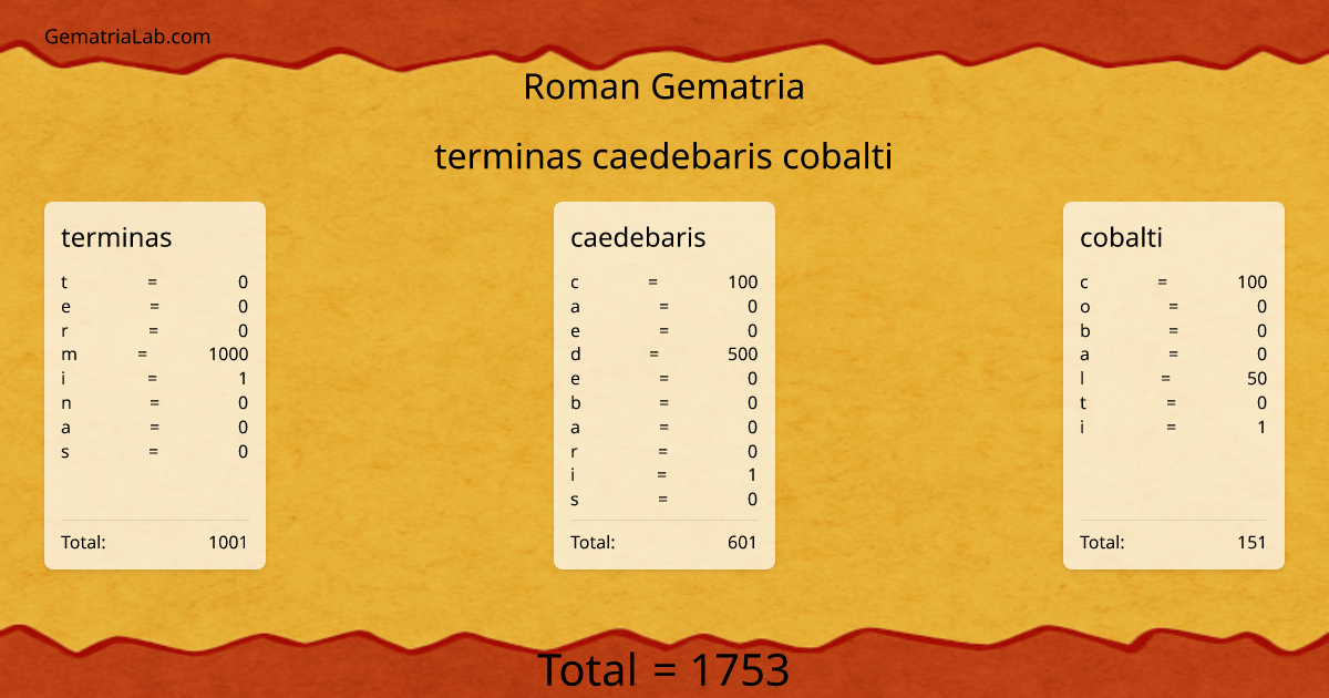 terminas caedebaris cobalti in roman Gematria